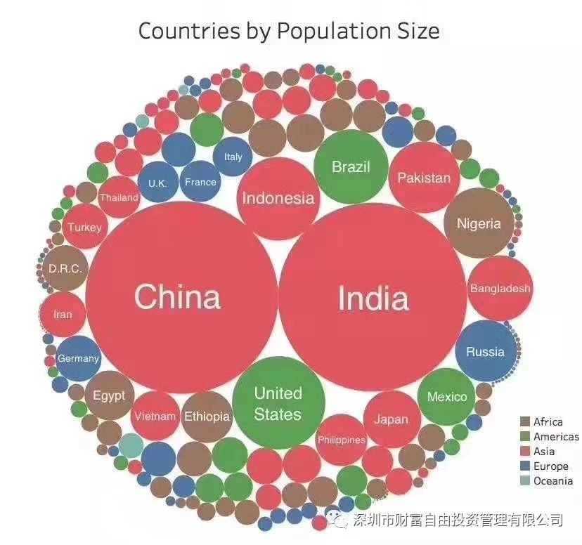 人口、经济、货币、资本四个视角下的中国与全球